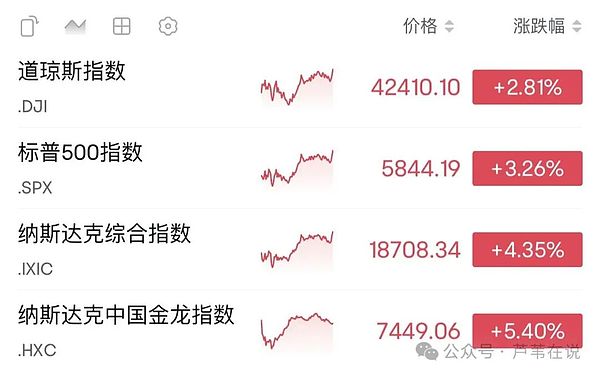 比特币投资者正在上演落袋为安大戏，后市走向引人深思