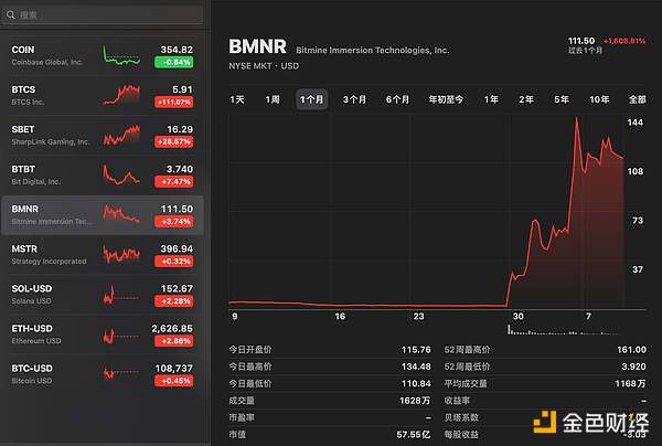 加密货币世界：一场疯狂的金钱游戏