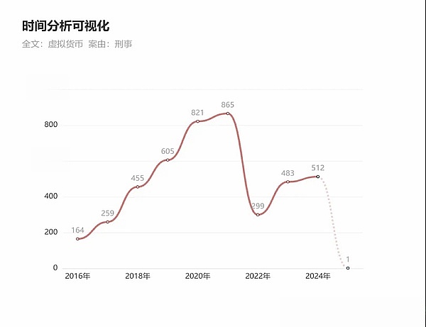 重要提醒：你的DOT即将解冻，这些事项务必注意