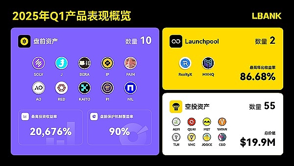 BGB：被低估的加密新星，它的爆发力可能让你惊讶