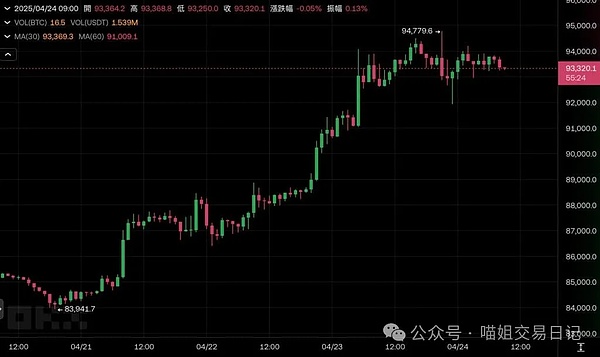 Mt.Gox退款延期：比特币的春天真的来了吗？