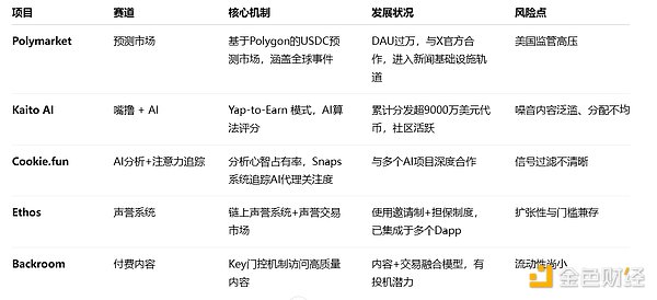 区块链新风向：火车头项目正在颠覆传统投资模式