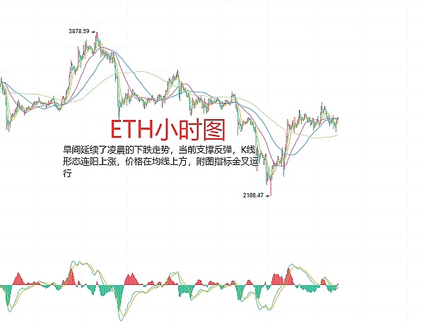 区块链晨报：2023年11月15日全球加密市场风云录