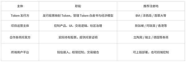 Web3狂欢再临柏林：12月这场科技盛会不容错过
