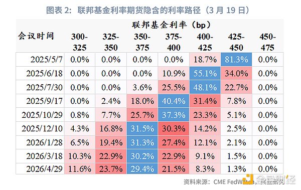 2025年以太坊:当底层协议变得太成功时会发生什么？