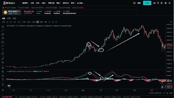 加密货币合约交易：8月5日BTC与ETH实战解析