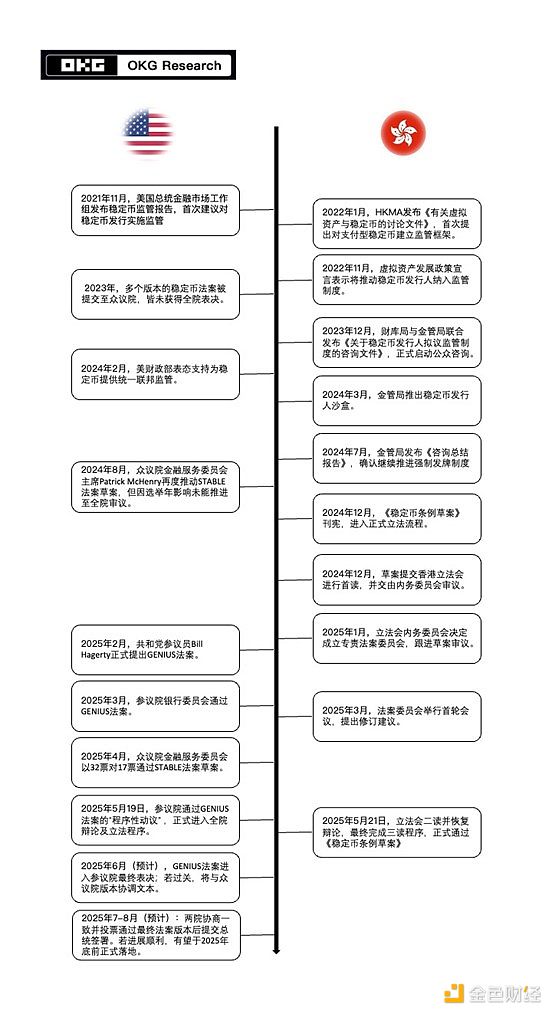 BTCFi泡沫破碎记：当信仰遇上现实的残酷