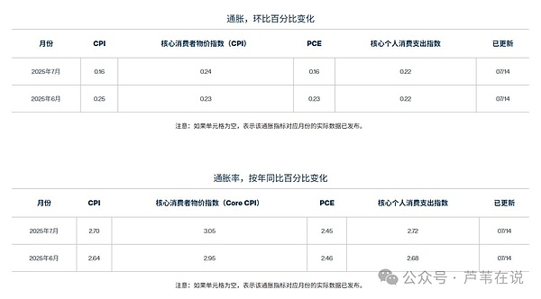 比特币10万美元不是梦：资深投资人眼中的2025年路线图