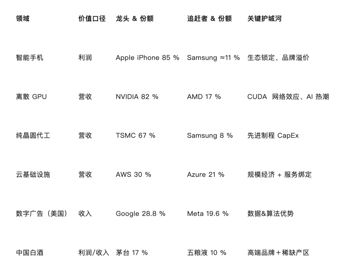 Web3金融新势力集结：一场关于未来的头脑风暴