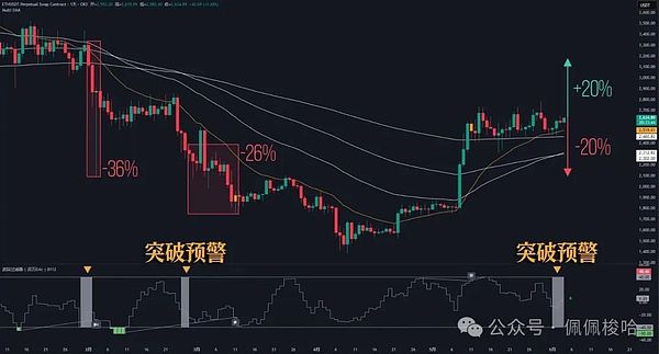 深度解析｜Mintlayer：让比特币重焕生机的DeFi新星