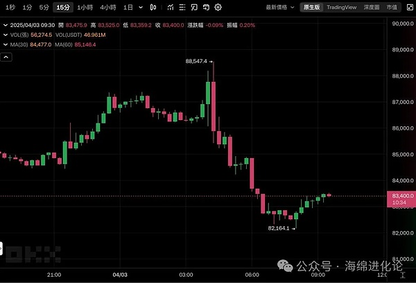 币圈新一轮牛市将至：机遇与陷阱并存，价值投资该如何抉择？