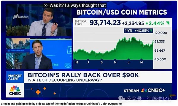比特币正蓄势待发：27,000美元大关指日可待？