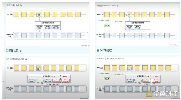 区块链隐私保护的革命性突破：深入探讨零知识证明技术