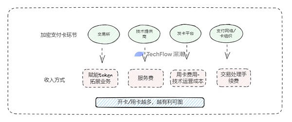 11月6日区块链早报：香港考虑开放散户投资加密货币ETF，NFT市场回暖