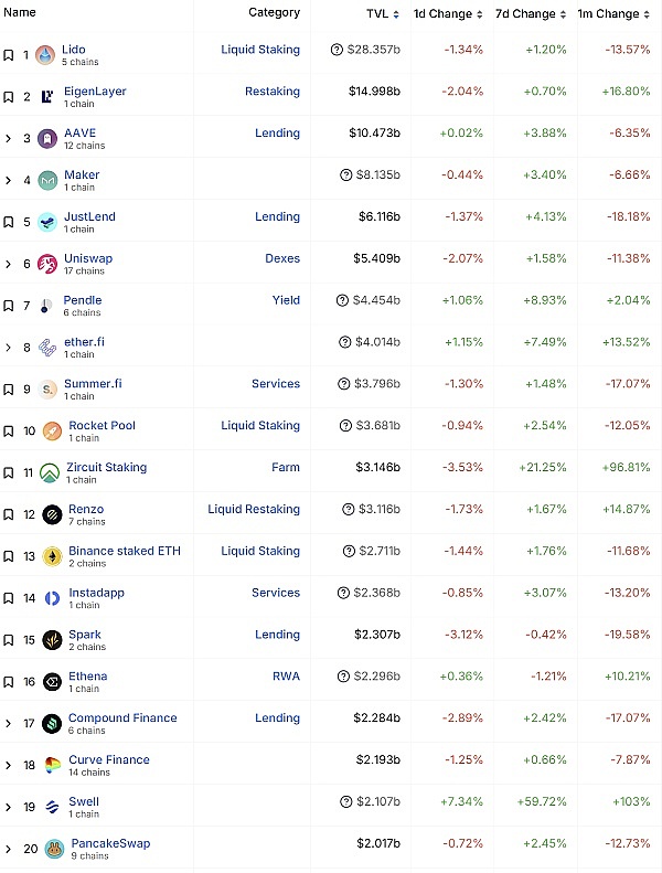 Axelar（AXL）：跨链赛道的新贵，能否复制DOT神话？