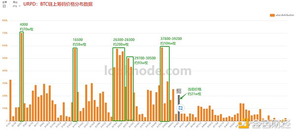 狗狗币惊现大逃亡：交易量暴增背后的资金暗流