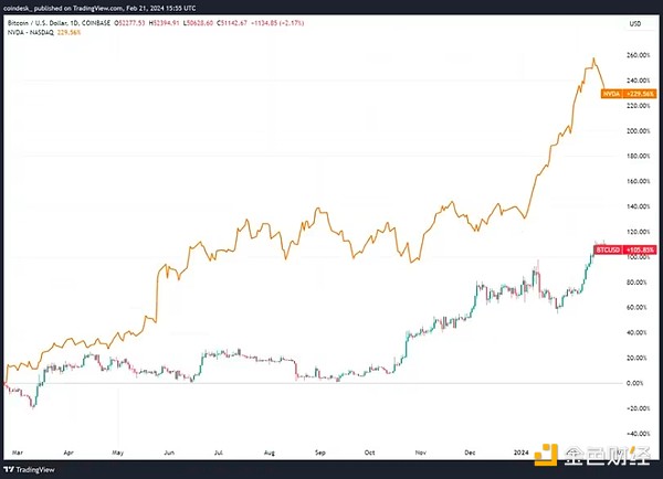 加密货币市场迎来双响炮：BTC站稳3.4万，ETH冲破1800大关