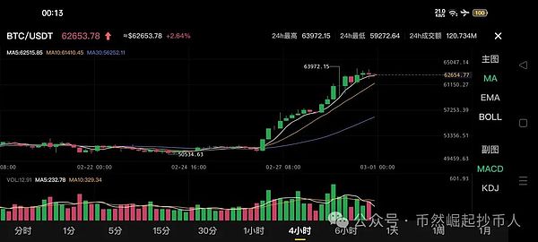 比特币生态新突破：Atomicals和ARC20如何重塑Token玩法