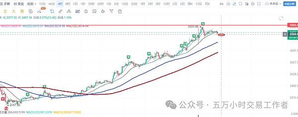 LINK逆势上扬的背后：这次能创造历史新高吗？
