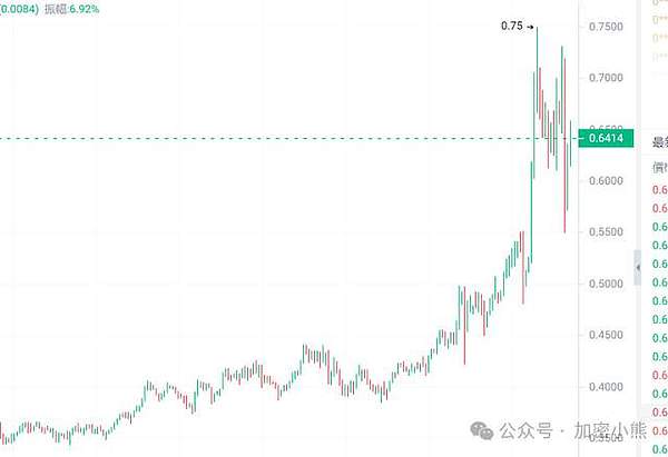 eToro CEO放话：比特币短期震荡不足为惧，真正的狂欢即将上演！