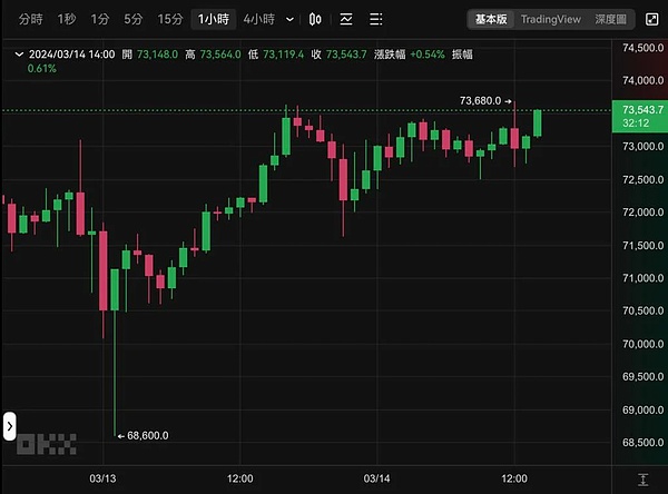 当Ordinals热潮来袭：我们该如何理性看待这场加密新革命？