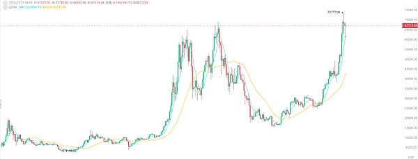 SUSHI：2023年值得关注的DeFi黑马