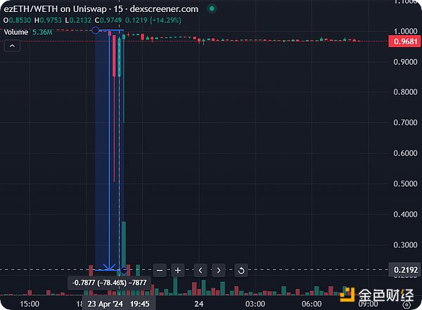 10月30日加密货币市场观察：BTC/ETH关键走势解析