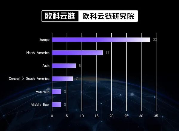 当黑客瞄准你的手机，CertiK正悄悄筑起Web3防线