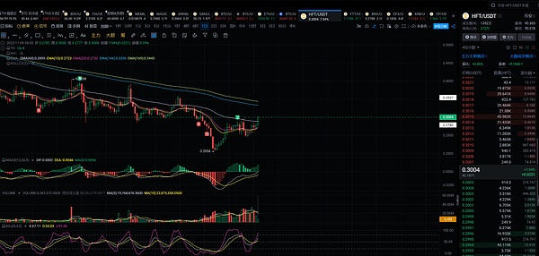 当Meme遇上金融：Bags平台的疯狂实验与潜在陷阱