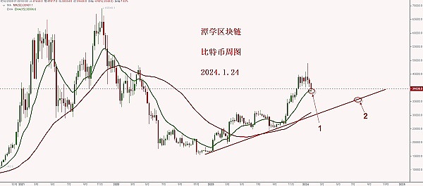 逆势突围：Bitget如何在熊市中书写增长神话