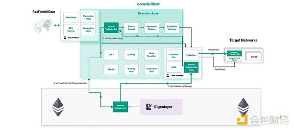 Starknet Volition：让区块链数据管理更聪明的全新方案