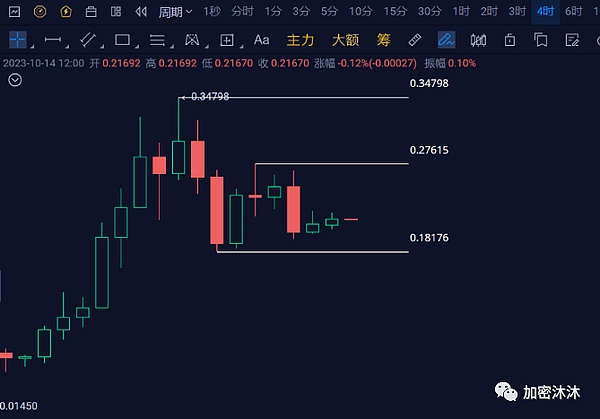 昨夜比特币暴涨700点！看我如何精准布局
