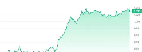 Solana逆袭：这个以太坊杀手值得你all in吗？