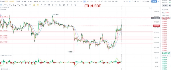 交易中的那些形态密码：从圆弧底到箱体震荡的实战思考
