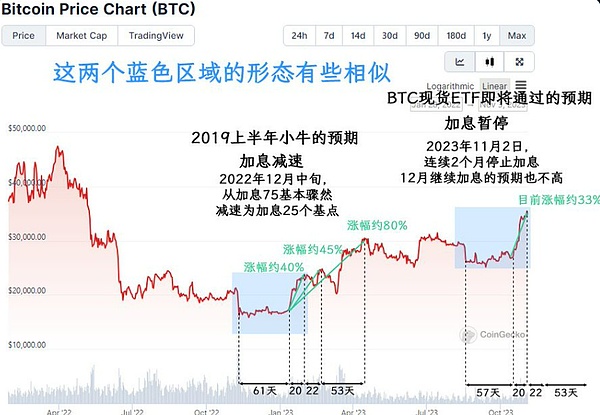 比特币再现疯狂行情，但狂欢背后暗藏危机