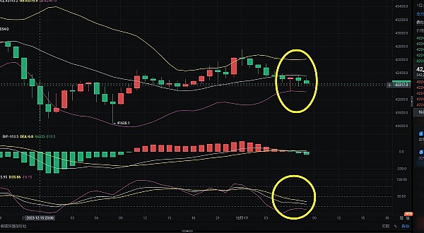 加密货币市场观察：BTC/ETH 10月9日操作策略分享