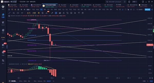 ARK会成为下一个TRB吗？巨鲸正在下一盘大棋