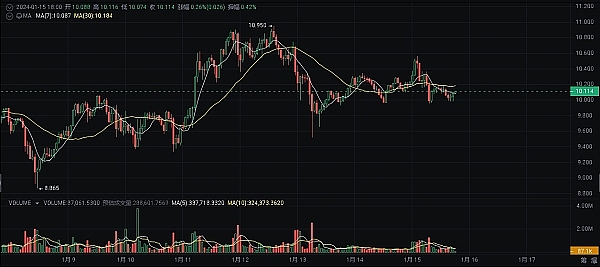 比特币真能冲上300万？一位比特币疯子的疯狂预言