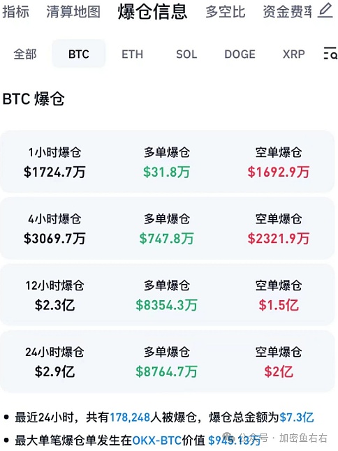 小冯看市：比特币黄金后市仍可期 调整或是上车良机