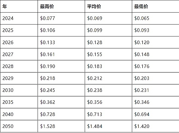 金融界的奥斯卡之夜：经济学家向凌云闪耀美国偶像奖
