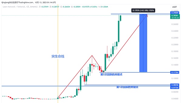 重磅消息：CoinW即将独家首发ISE代币，RWA赛道迎来新玩家