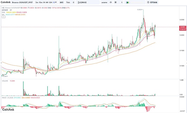 当艺术遇见区块链：火币HTX在NFT Taipei的惊艳亮相