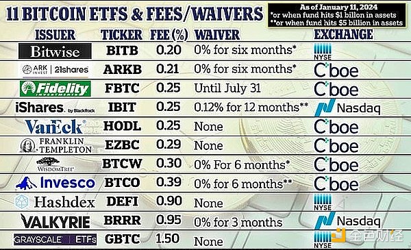 李隆：主流币市场观察 - 10月3日BTC/ETH行情解读