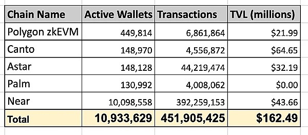 5000万代币空投限时放送！手把手教你零成本参与