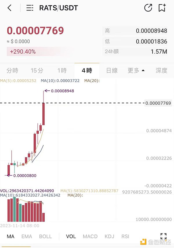 数字资产财库崛起：2025年加密货币市场的资本大迁徙