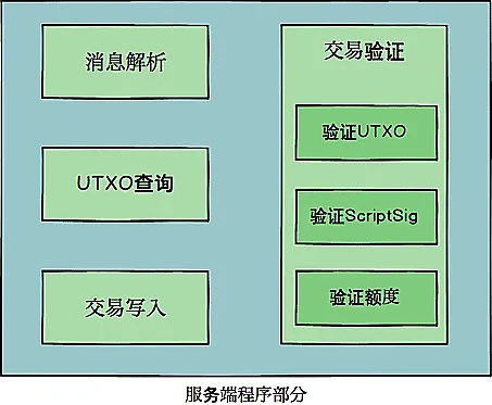 2023区块链的三大突破：从零知识证明到现实资产上链