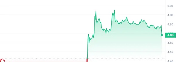 比特币ETF的黎明：传统金融与加密世界的世纪握手