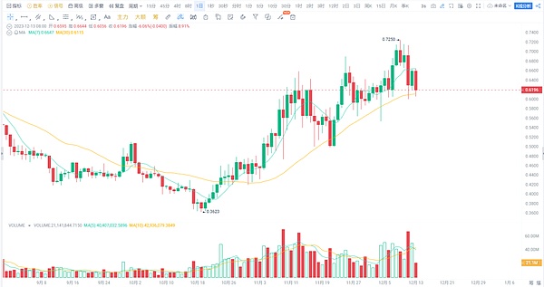一位币安老兵的心路告白：我们如何从逆境中越战越勇