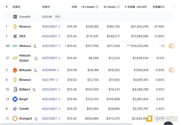 当传统金融遇上Web3：一场颠覆想象的跨界对话