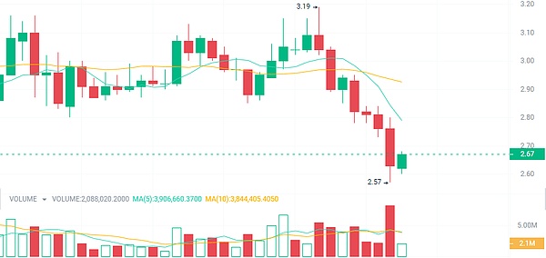 摩根大通下调比特币挖矿成本：矿工们该笑还是该哭？